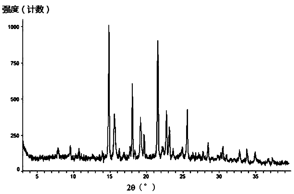 Salt of bromine domain structural protein inhibitor and preparation method and application thereof