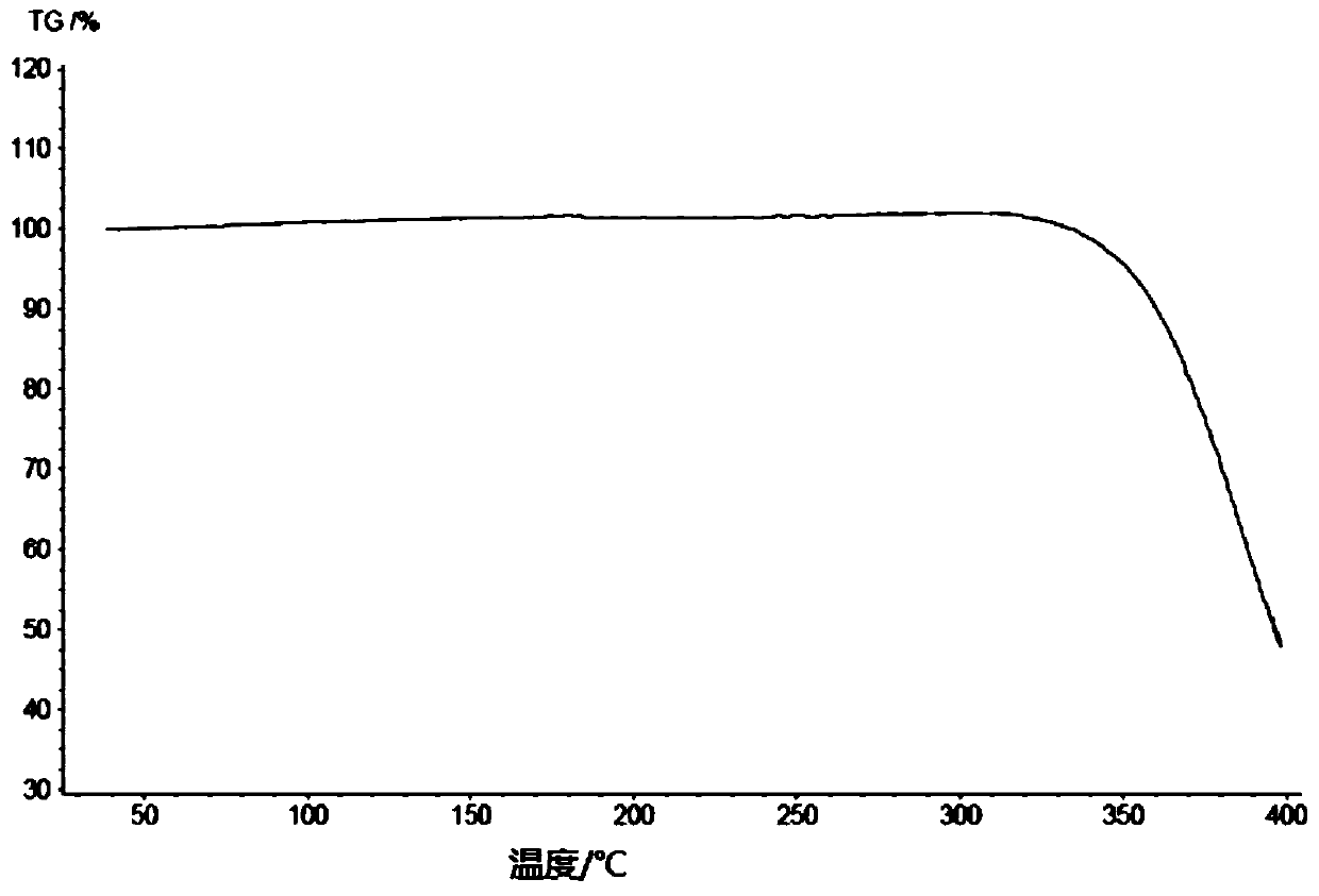 Salt of bromine domain structural protein inhibitor and preparation method and application thereof