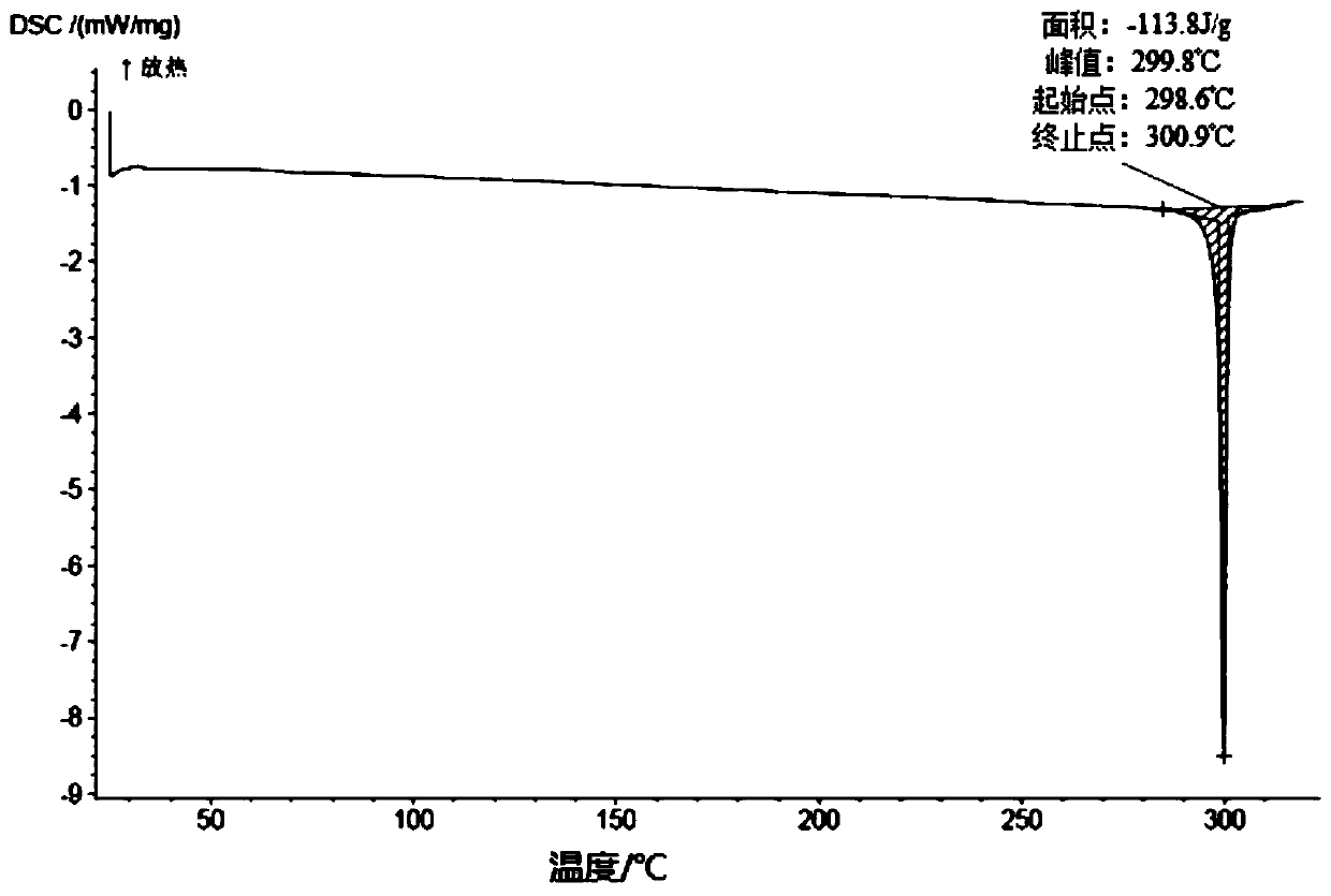 Salt of bromine domain structural protein inhibitor and preparation method and application thereof