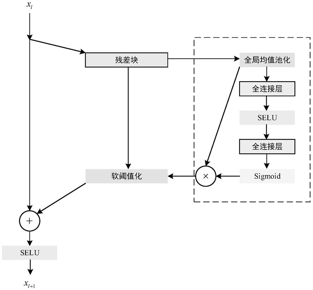 A multi-feature health factor fusion method based on sdrsn