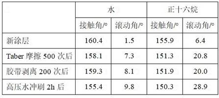 Preparation method of super-amphiphobic coating with stable sea-island structure