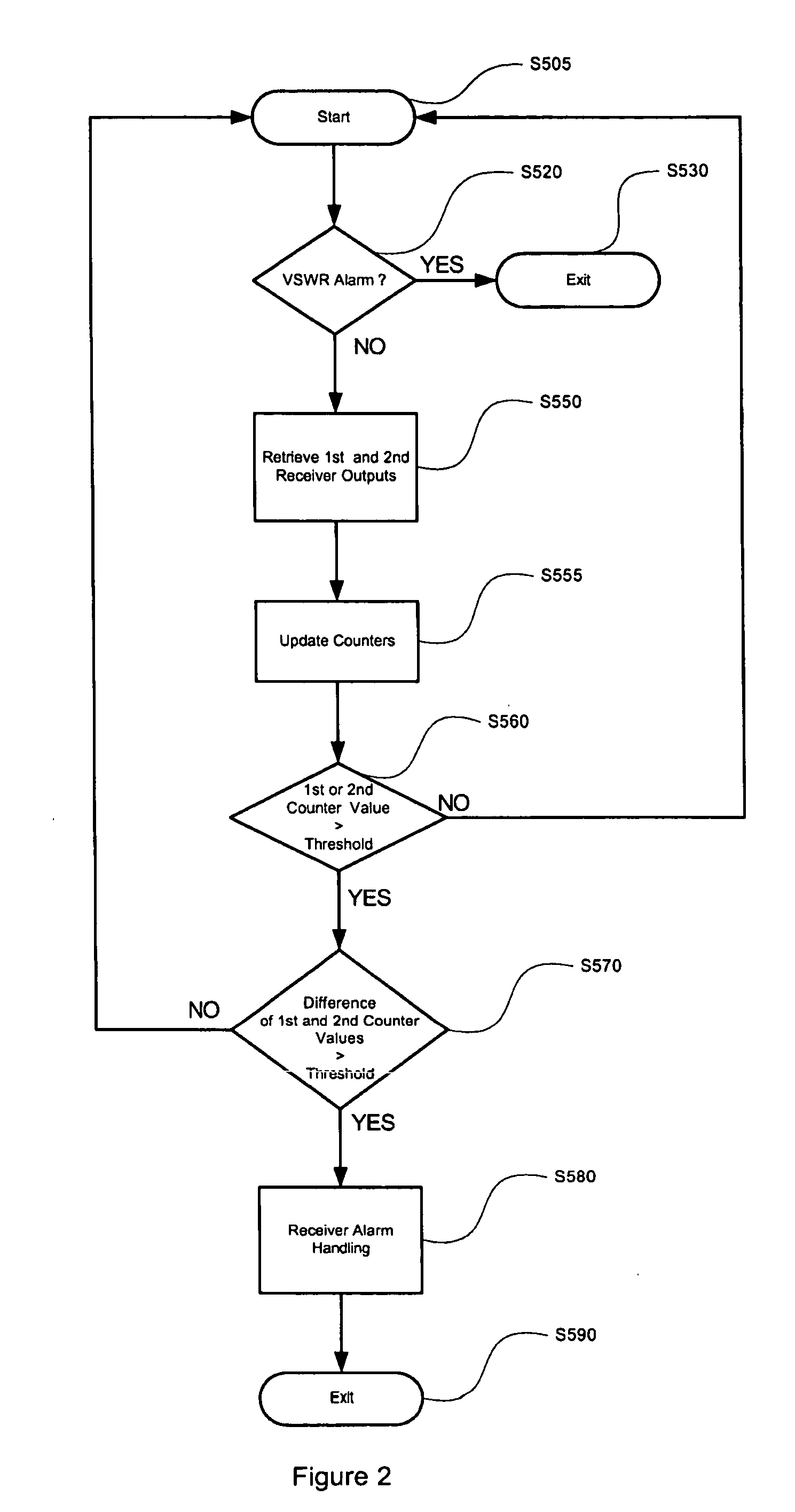 System and method for detecting a fault in a multiple receiver system