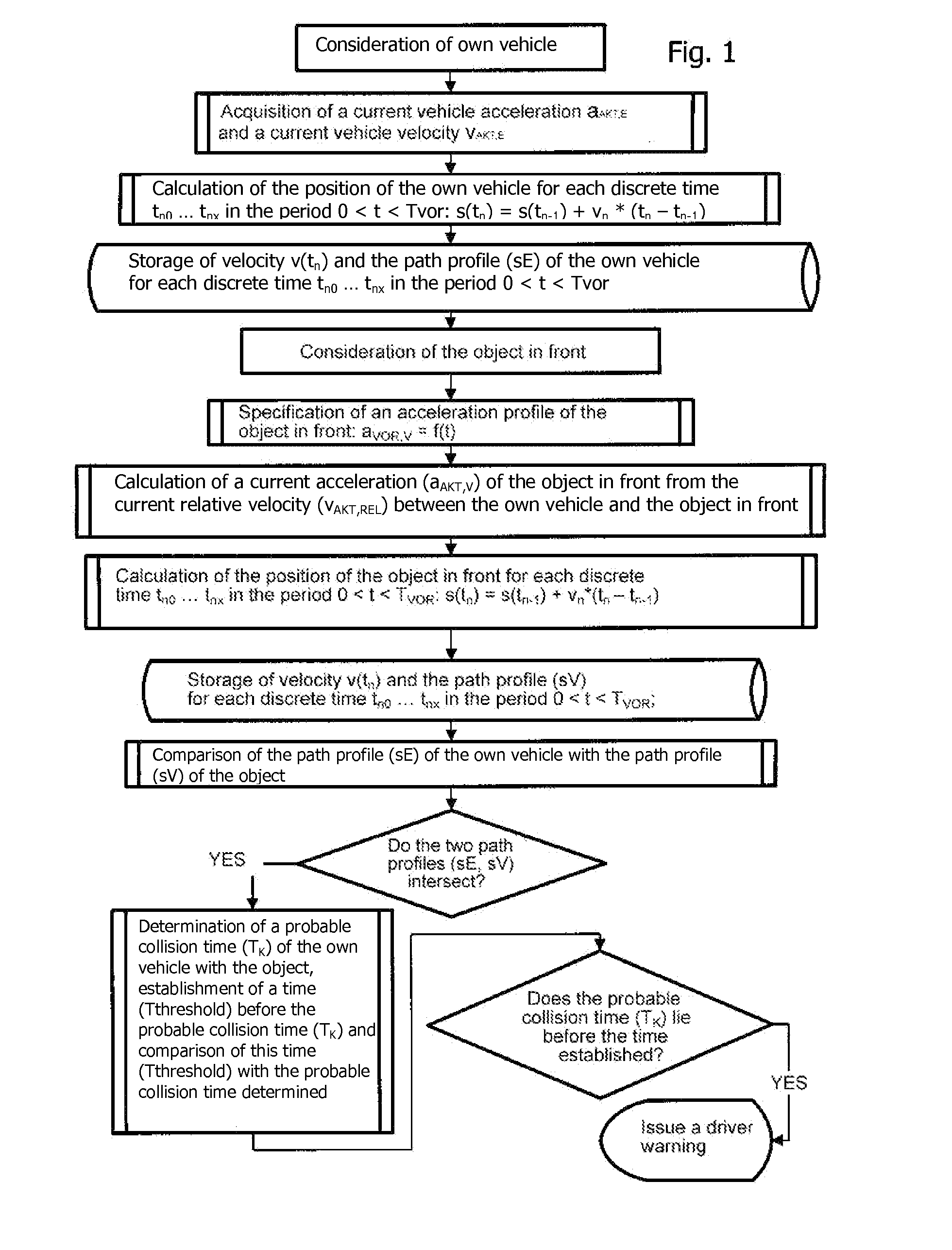 Method for Detecting Critical Driving Situations of Lorries or Passenger Vehicles and Method for Avoiding Collisions