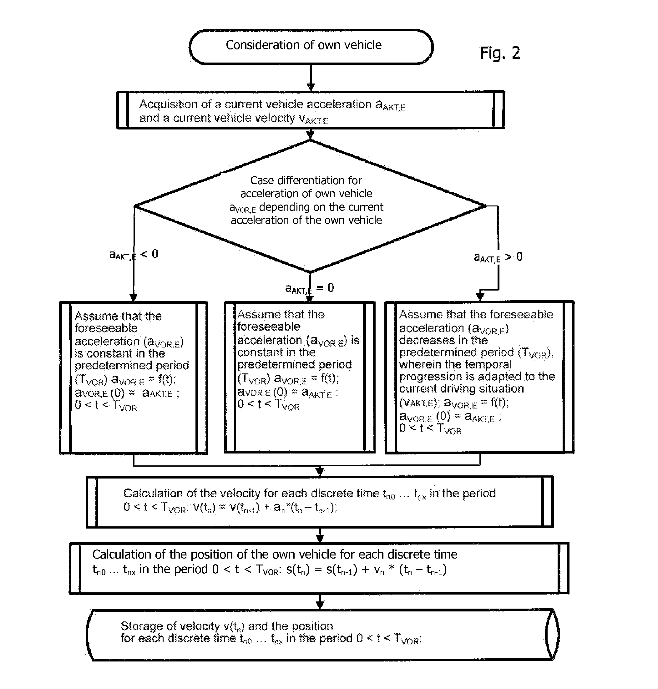 Method for Detecting Critical Driving Situations of Lorries or Passenger Vehicles and Method for Avoiding Collisions