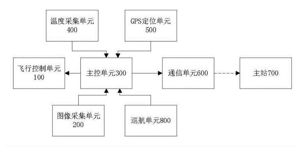 Solar cell assembly hot spot monitoring system and method based on unmanned plane