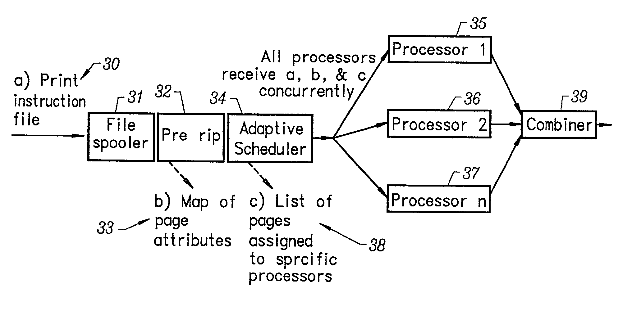 Printing method and apparatus having multiple raster image processors