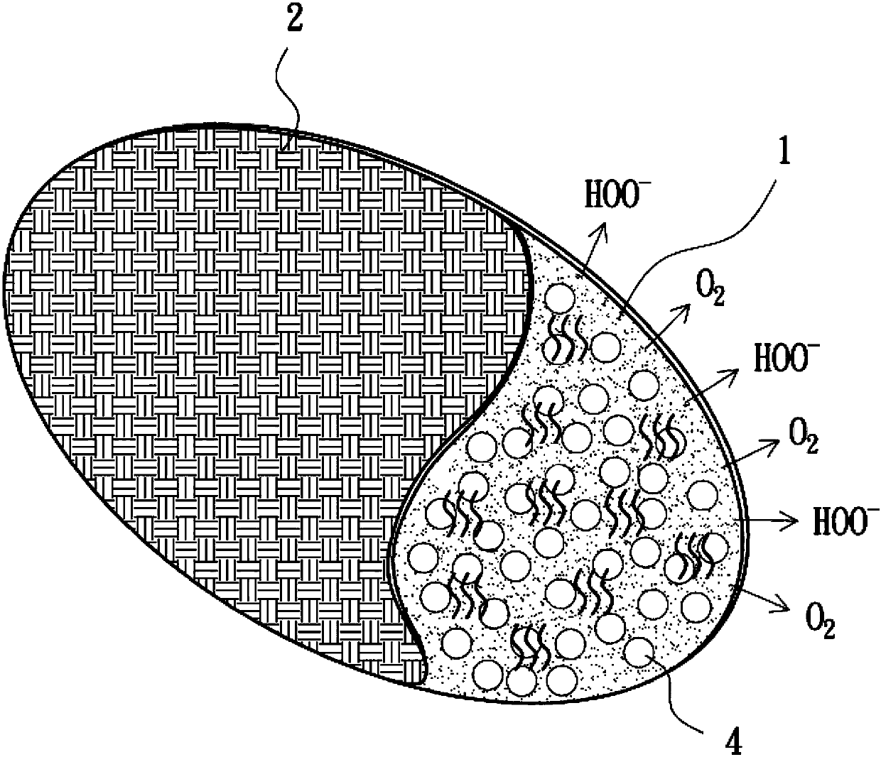 Breathable material capable of whitening skin and supplying oxygen and with heating function