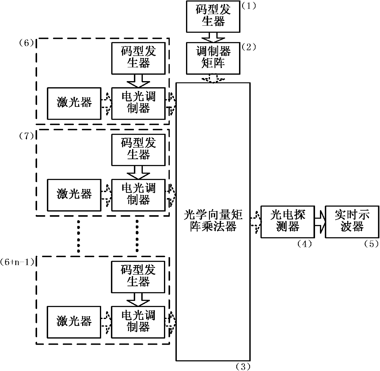 System for loading and extracting parallel information of optical vector-matrix multiplier