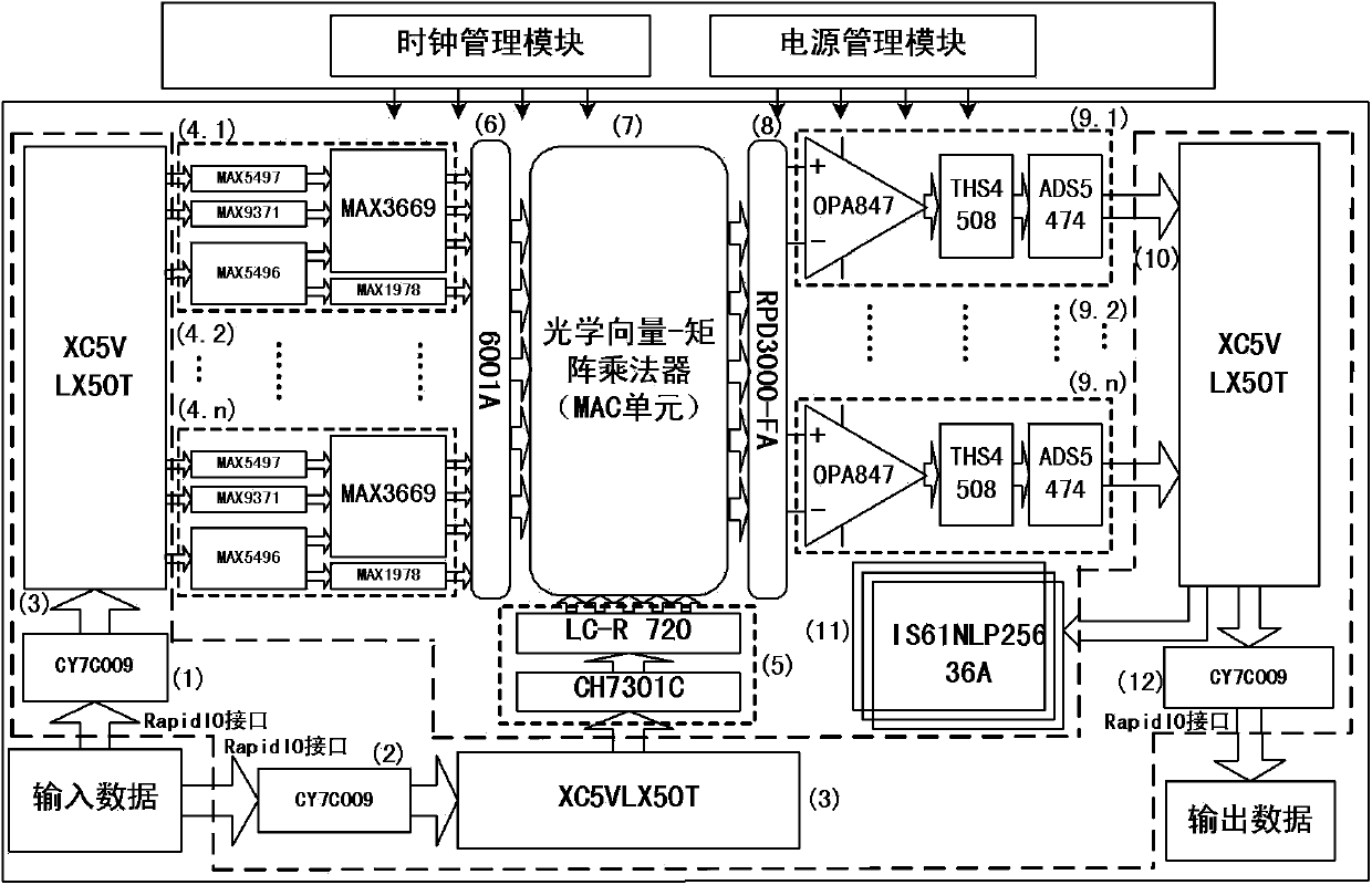 System for loading and extracting parallel information of optical vector-matrix multiplier