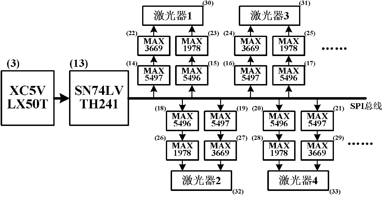 System for loading and extracting parallel information of optical vector-matrix multiplier