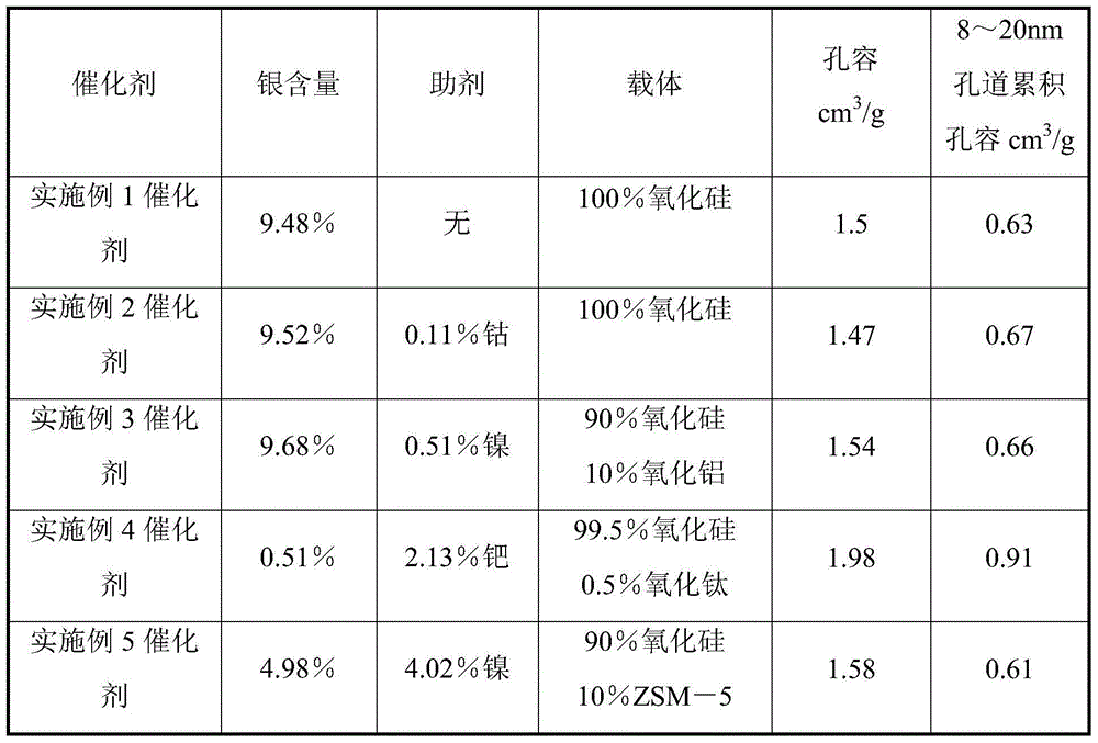 Catalyst for preparing glycolate through hydrogenating oxalate, preparation method for catalyst and use of catalyst