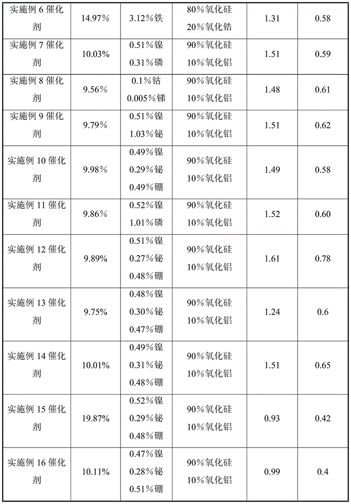 Catalyst for preparing glycolate through hydrogenating oxalate, preparation method for catalyst and use of catalyst