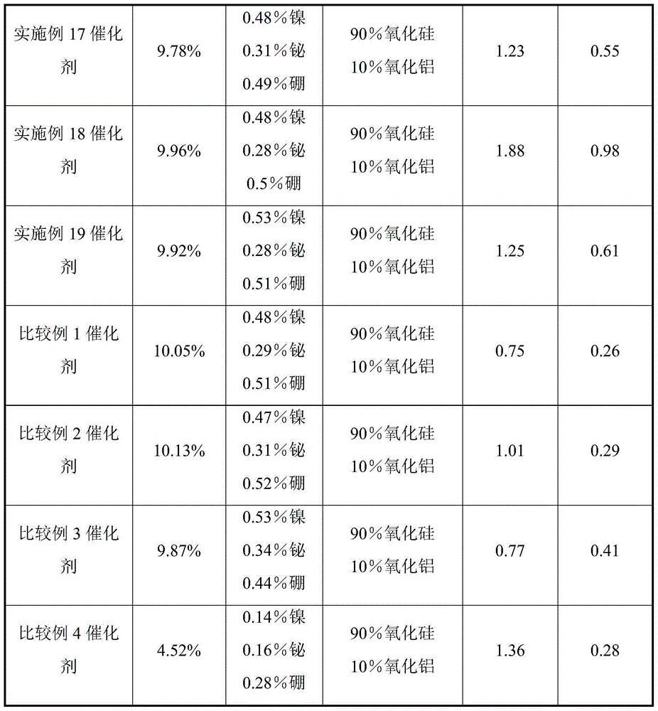 Catalyst for preparing glycolate through hydrogenating oxalate, preparation method for catalyst and use of catalyst