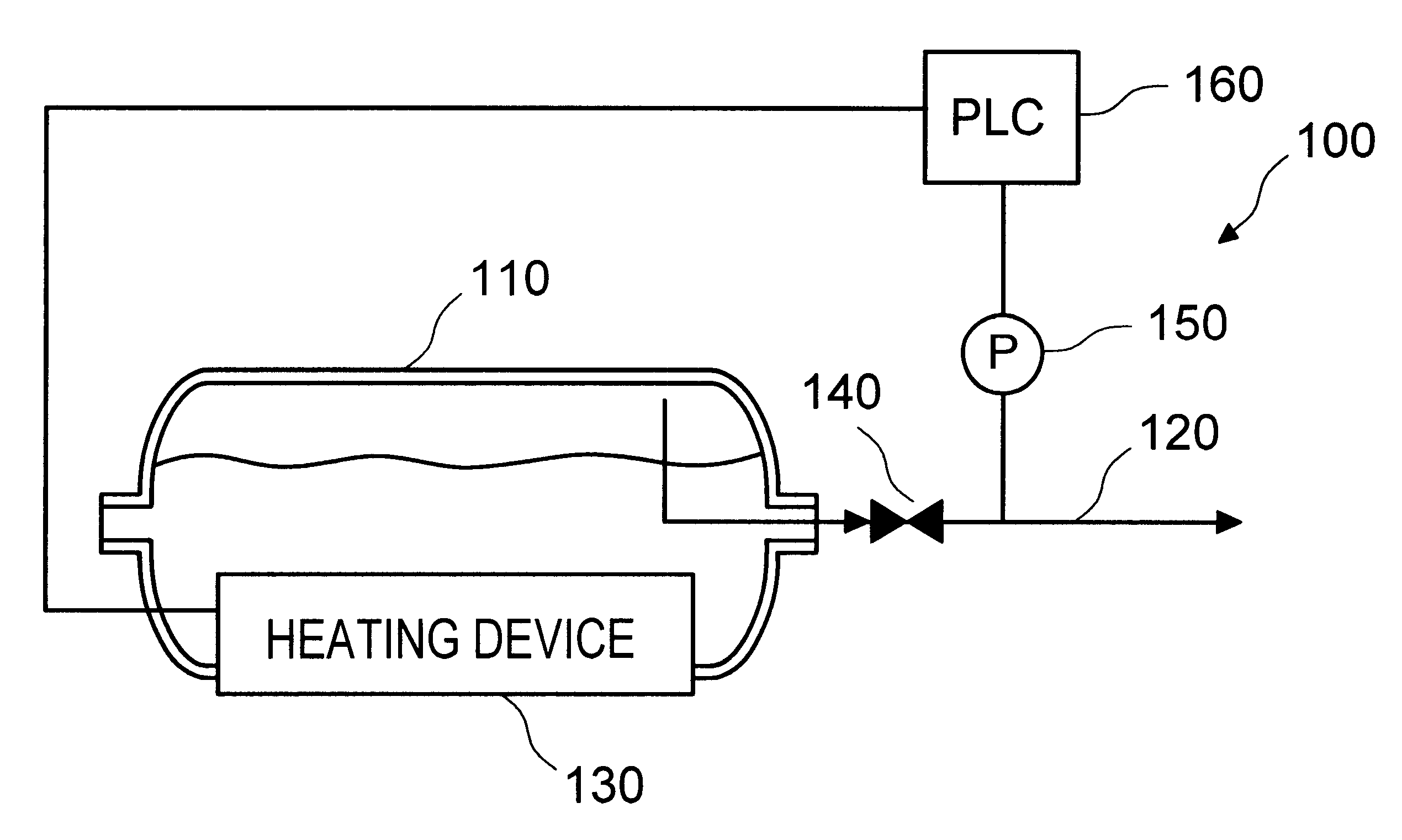 System and method for controlled delivery of liquefied gases from a bulk source