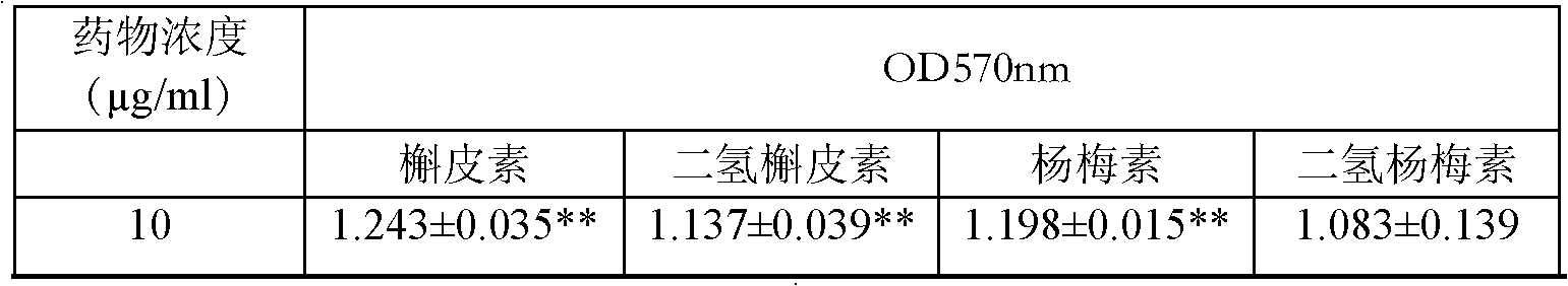 Use of flavonol compound in preparation of antihypoxic medicines or foods