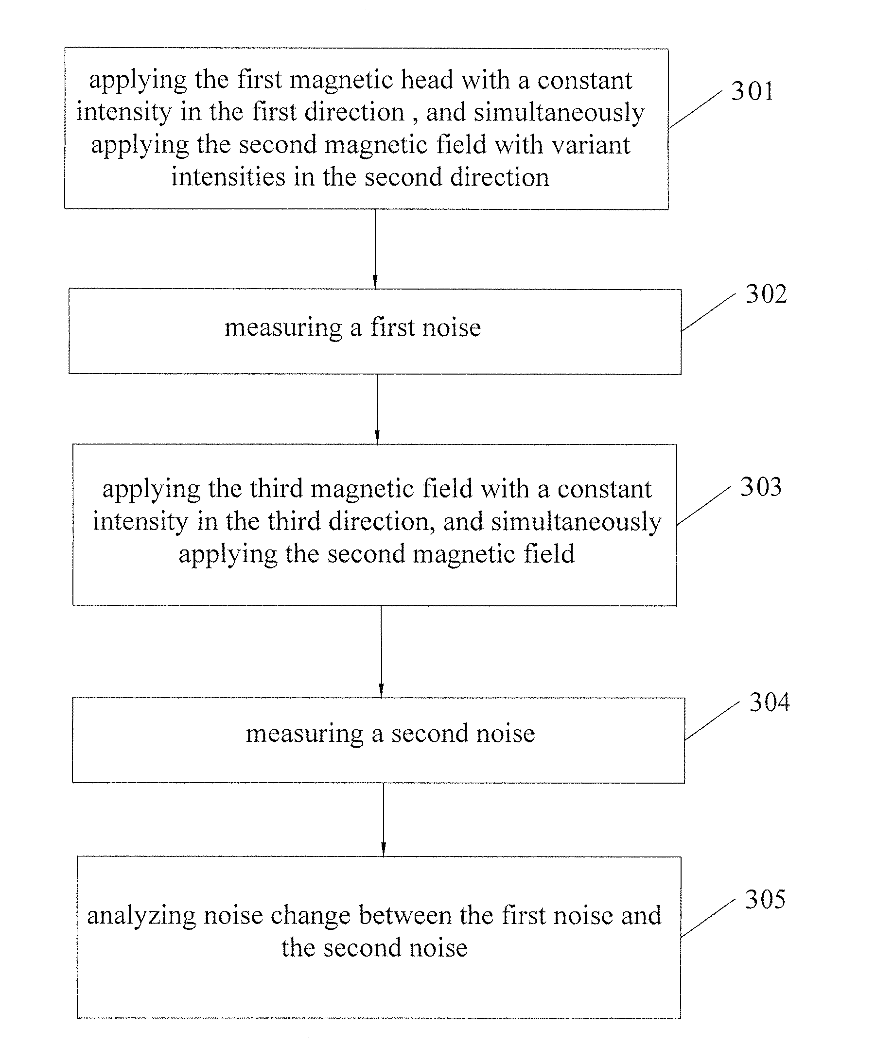 Testing method of a magnetic head, and testing apparatus thereof