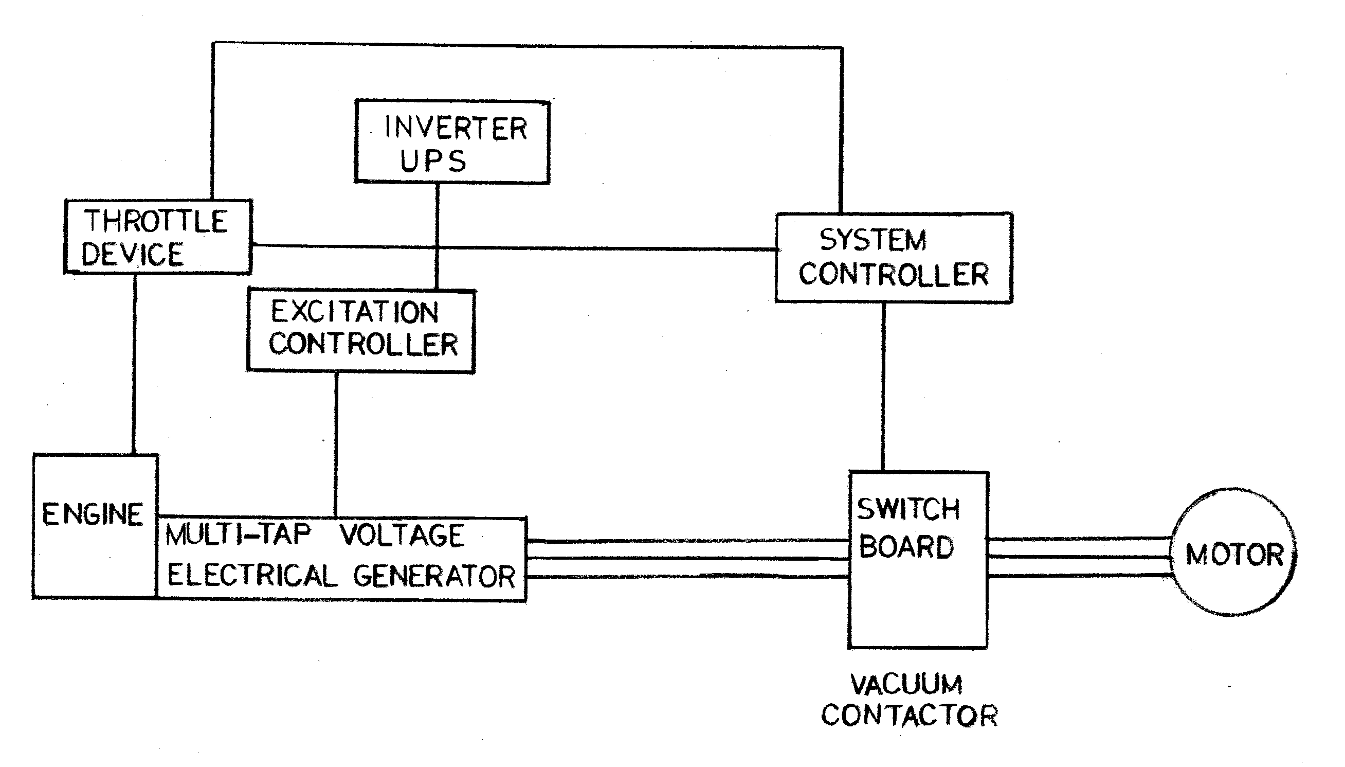 [a variable frequency power system and method of use]