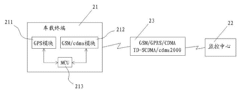 Method for monitoring vehicle displacement based on global positioning system (GPS) and communication base station and system thereof