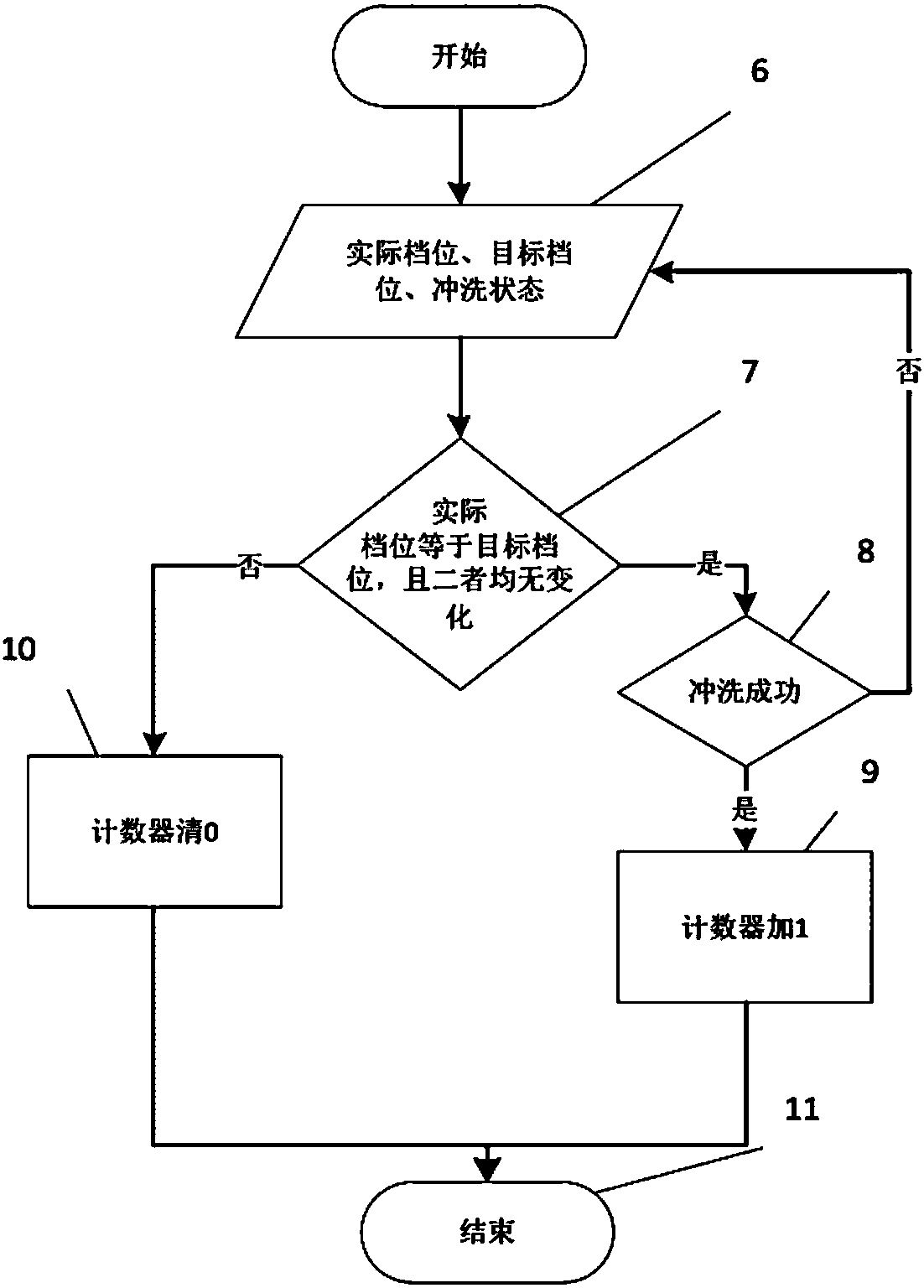 Flushing control method and system for solenoid valves of wet type dual clutch transmission clutch