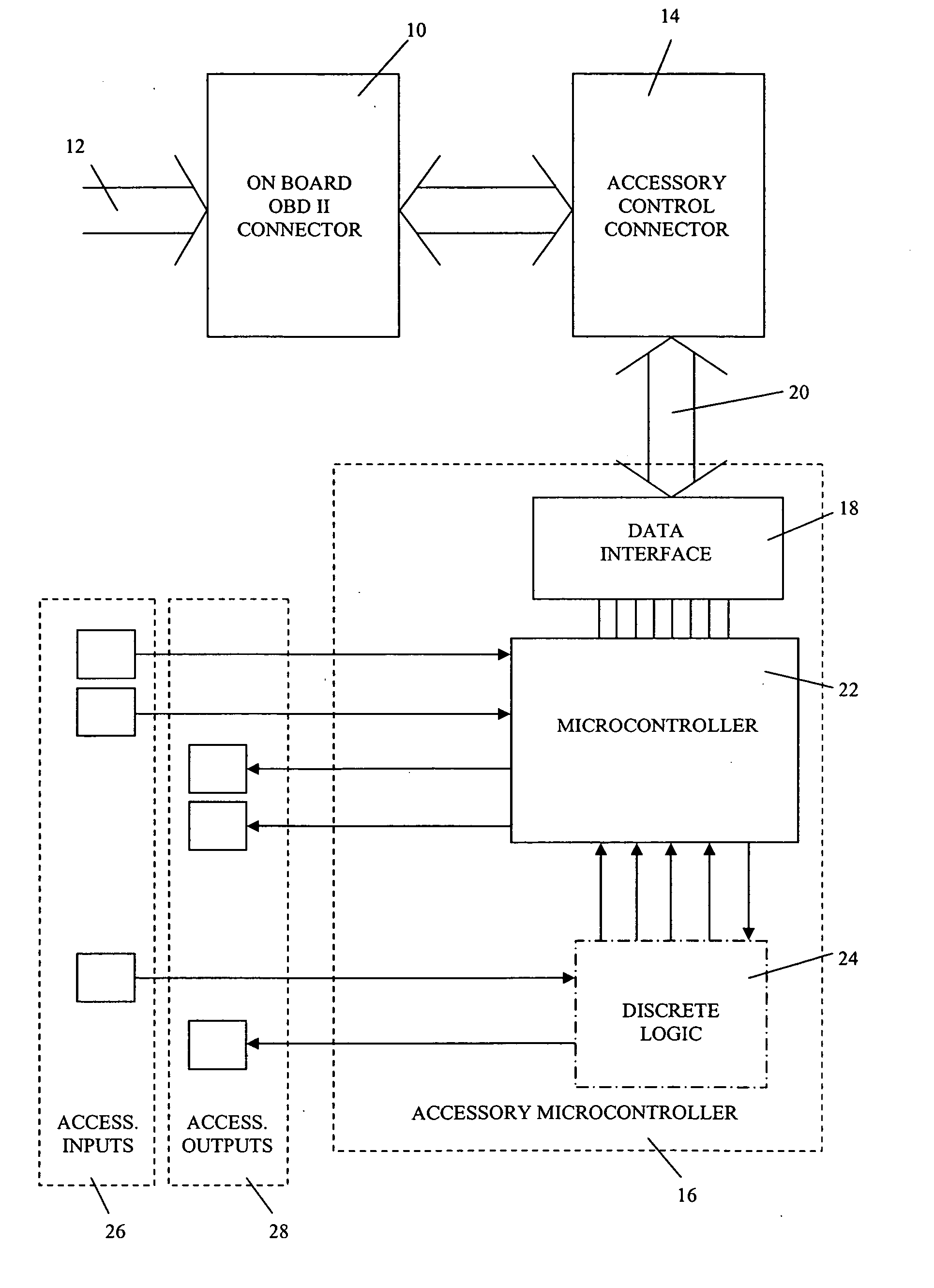 Interdependent control of aftermarket vehicle accessories without invasive control connections