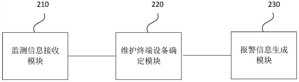 Elevator maintenance method and system, electronic equipment and storage medium