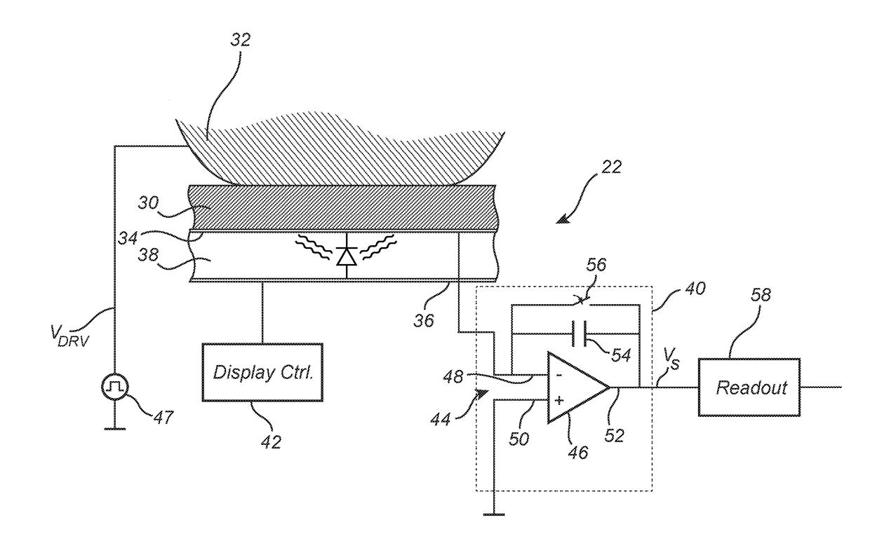 Capacitive fingerprint sensing device comprising display functionality