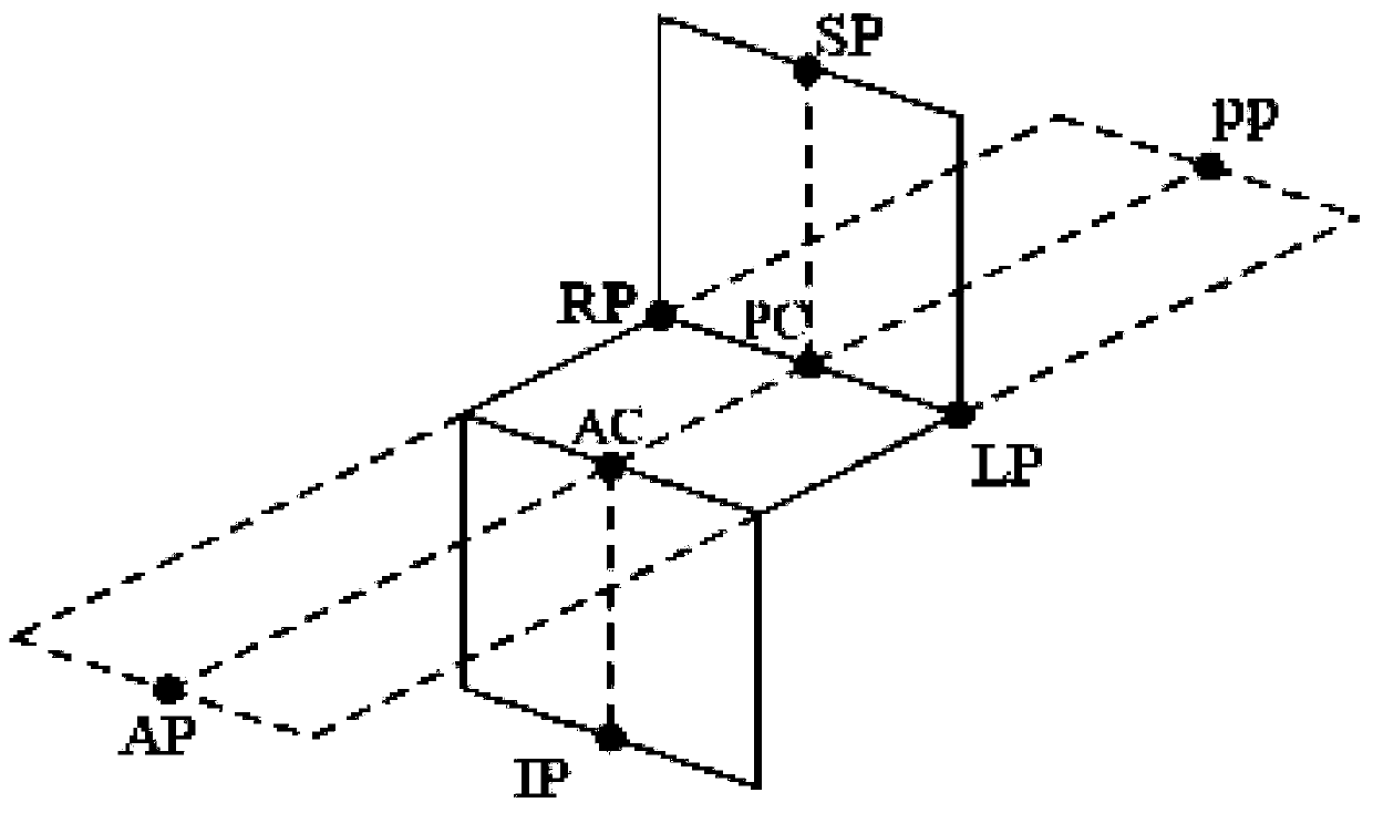 Brain nucleus positioning method and device, storage medium and computer equipment