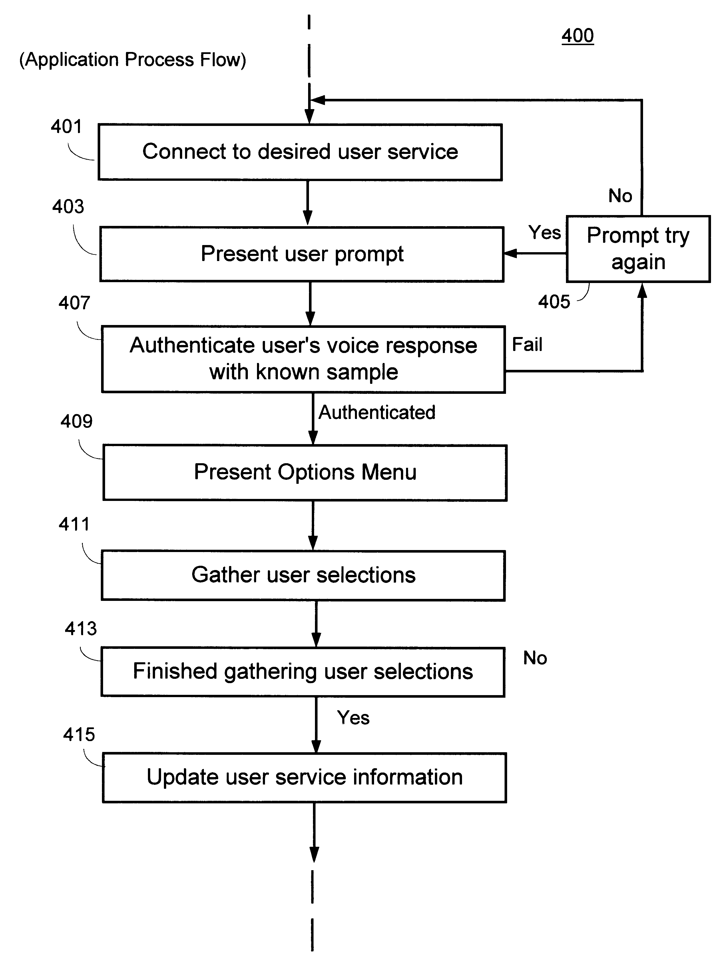 Speaker verification for authorizing updates to user subscription service received by internet service provider (ISP) using an intelligent peripheral (IP) in an advanced intelligent network (AIN)