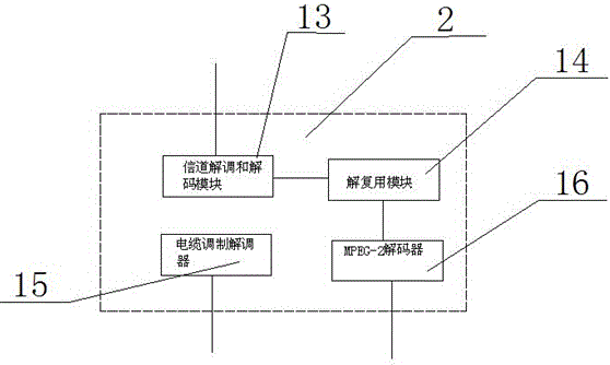 Digital television network system