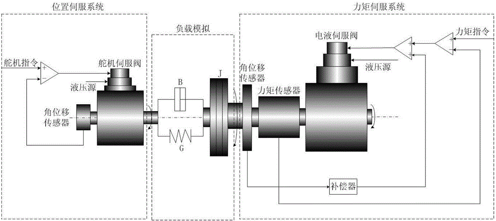 Adaptive robust force control method of simplified periodic disturbance compensation