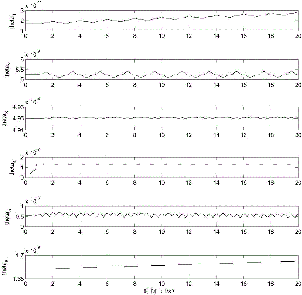 Adaptive robust force control method of simplified periodic disturbance compensation