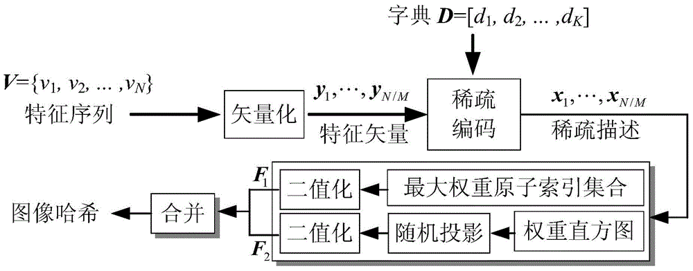 Characteristic encoding method for recognizing digital image content