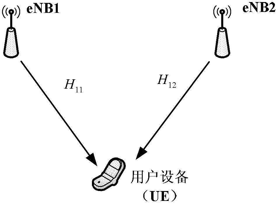 Method and system for adaptive adjustment in modulation and coding scheme