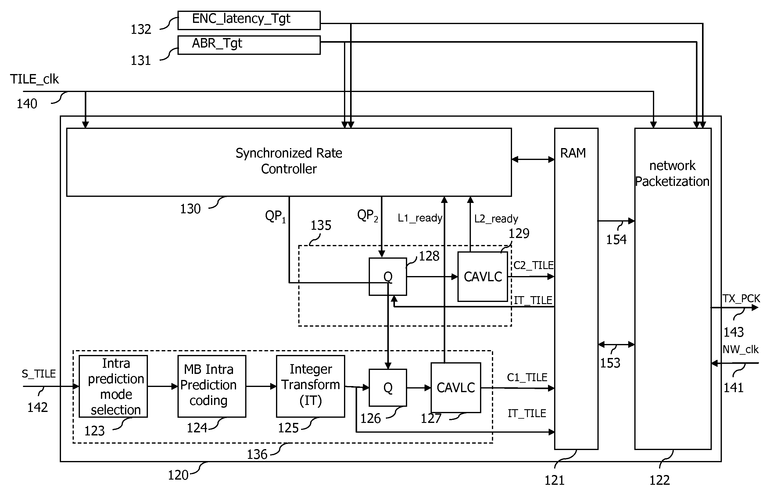 Method for Sending Compressed Data Representing a Digital Image and Corresponding Device