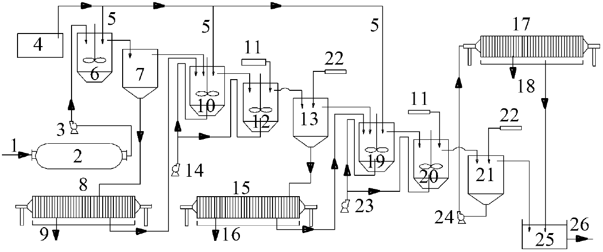 Process for treating high-arsenic and high cadmium waste acid by using three-stage lime-ferric salt method