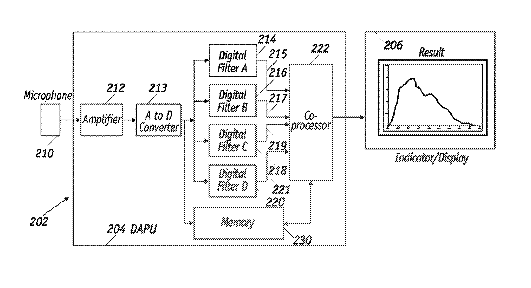 Urine flow monitoring device and method