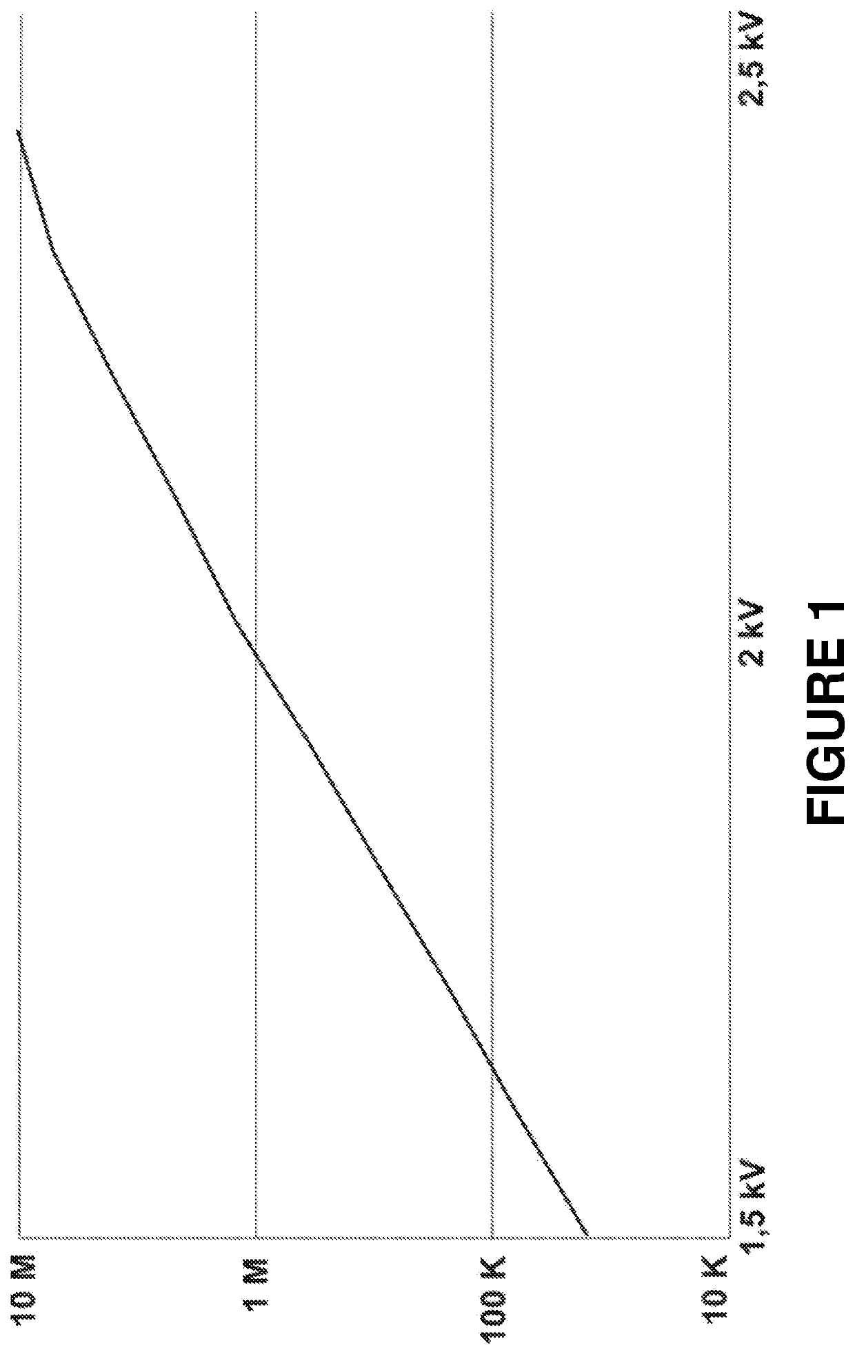 Method of operating a secondary-electron multiplier in the ion detector of a mass spectrometer