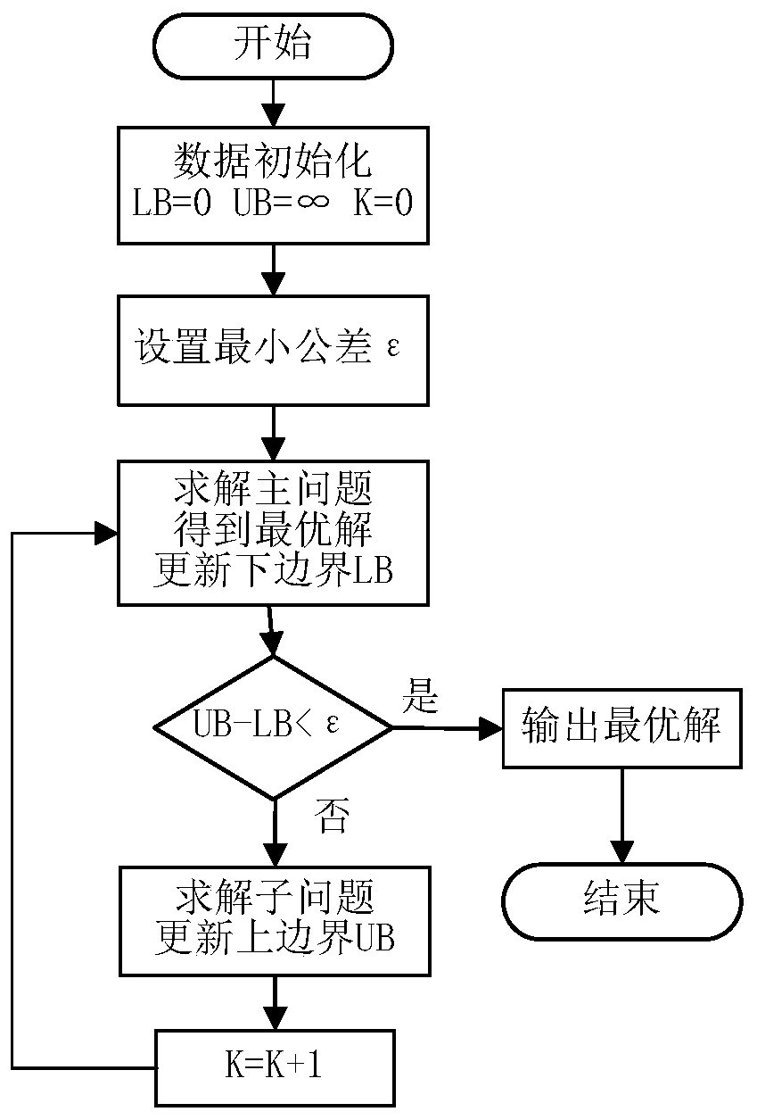 Regional integrated energy system operation robust optimization method considering electricity-to-gas conversion and uncertainty