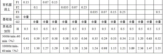 Nano-graphite concentrate liquid composition and lubricating oil prepared by using composition