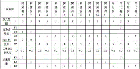 Nano-graphite concentrate liquid composition and lubricating oil prepared by using composition