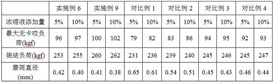 Nano-graphite concentrate liquid composition and lubricating oil prepared by using composition