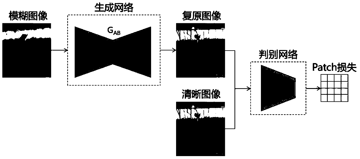 Non-uniform motion blurred image adaptive restoration method based on attention model