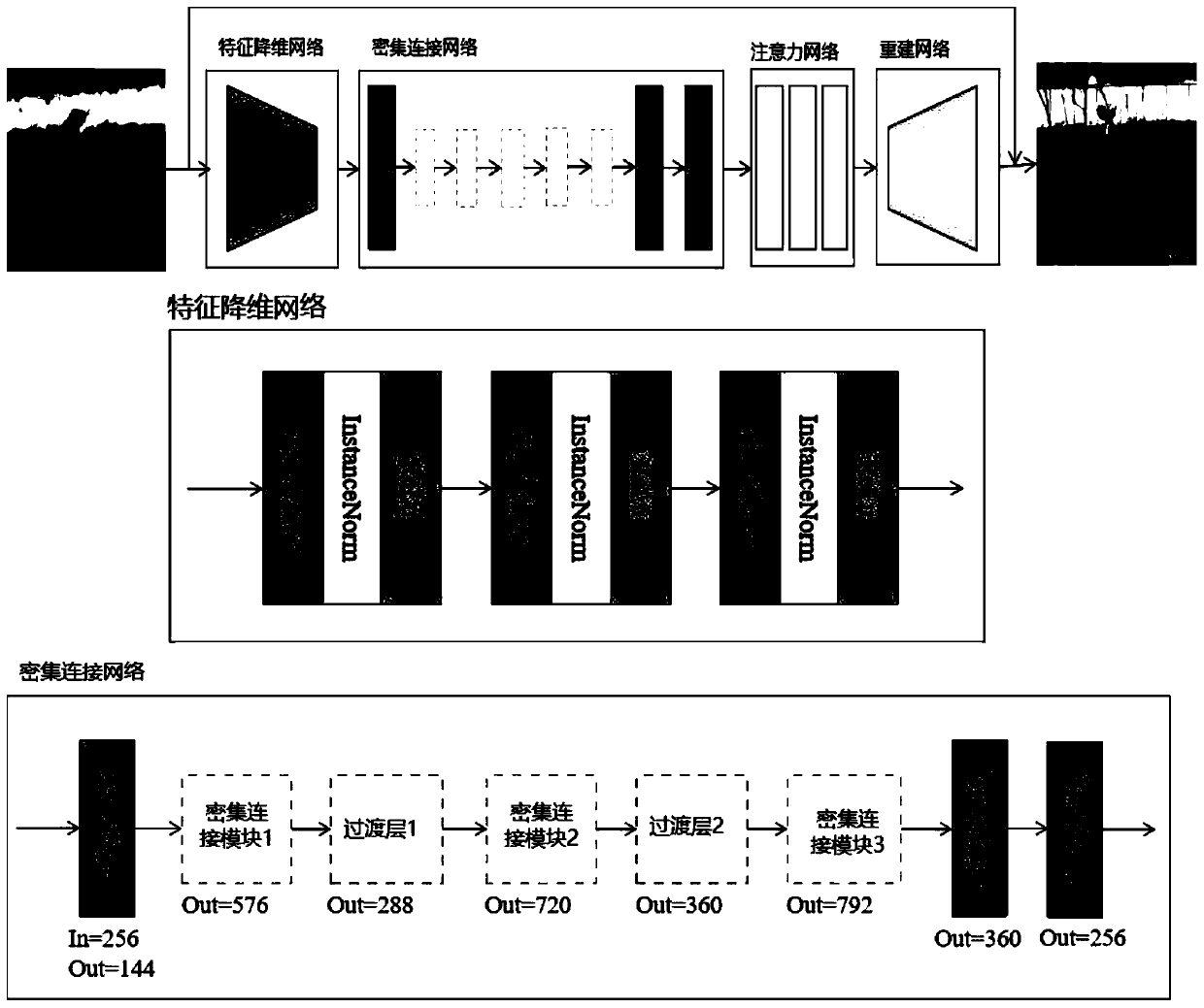 Non-uniform motion blurred image adaptive restoration method based on attention model