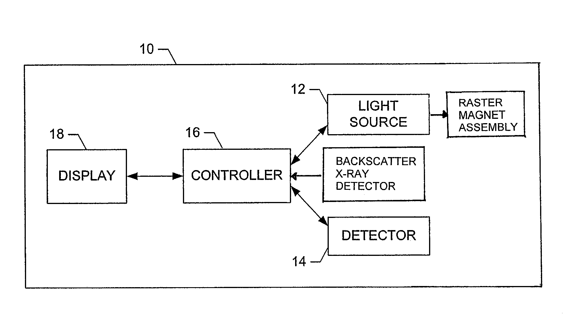 Terahertz imaging system and associated method