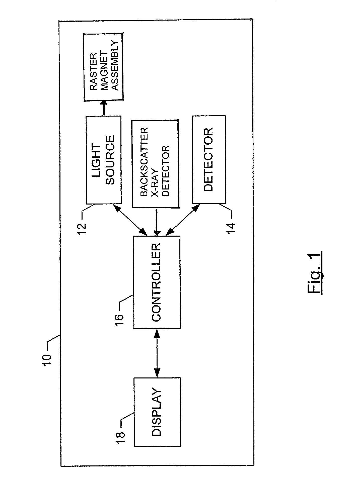 Terahertz imaging system and associated method