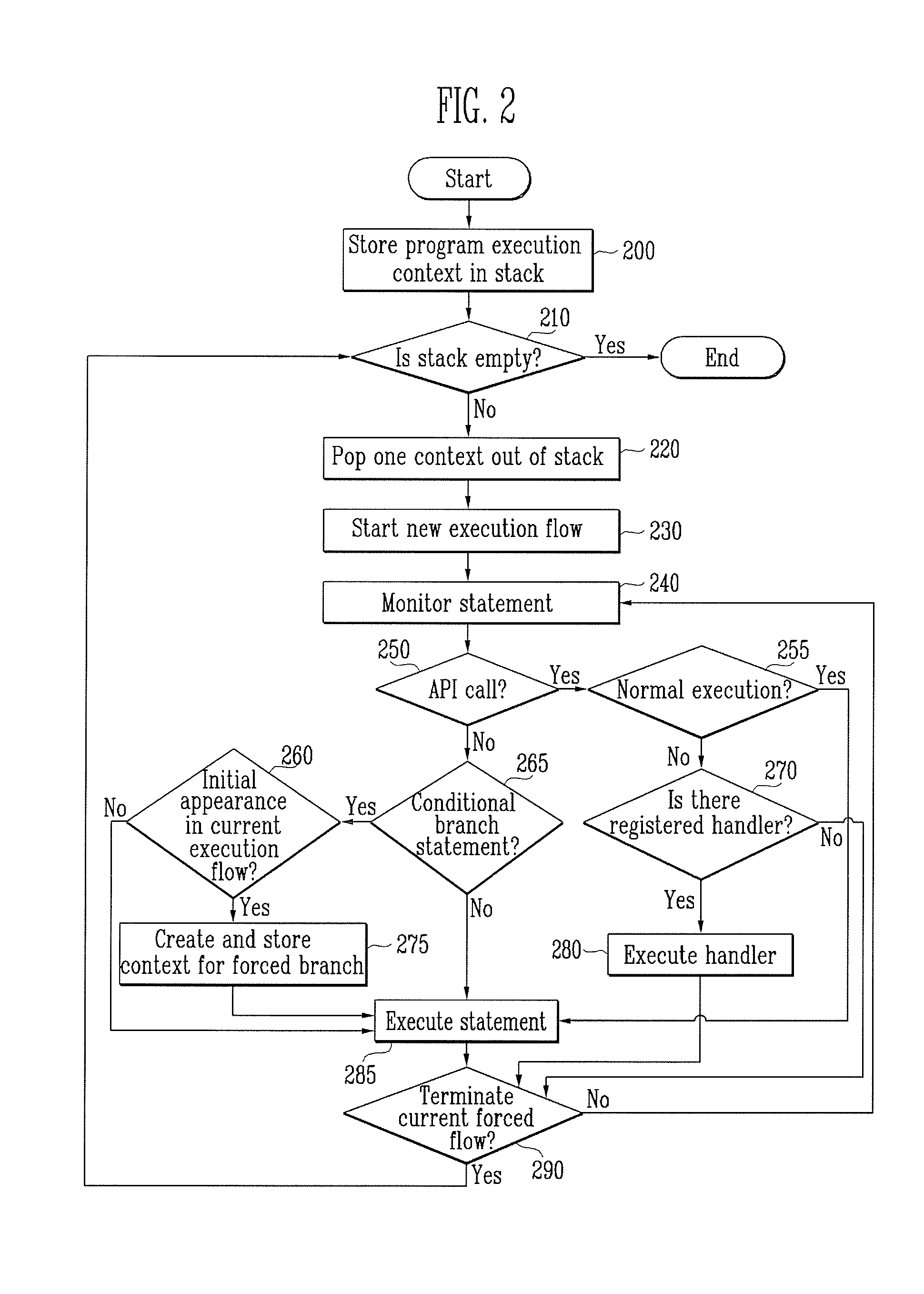 Apparatus and method for automatically analyzing program for detecting malicious codes triggered under specific event/context