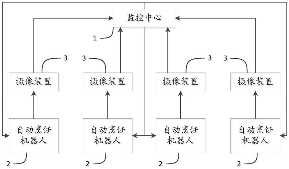 Intelligent cooking system