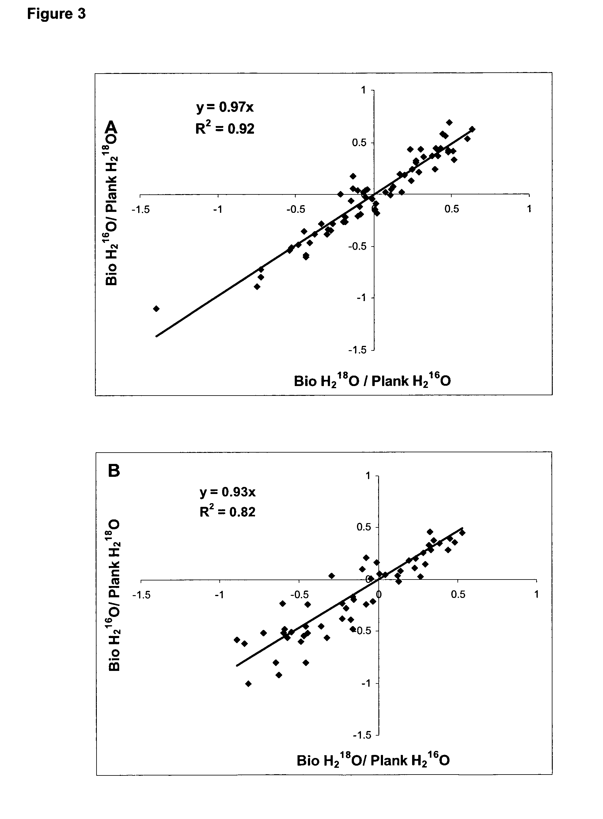 Biofilm treatment