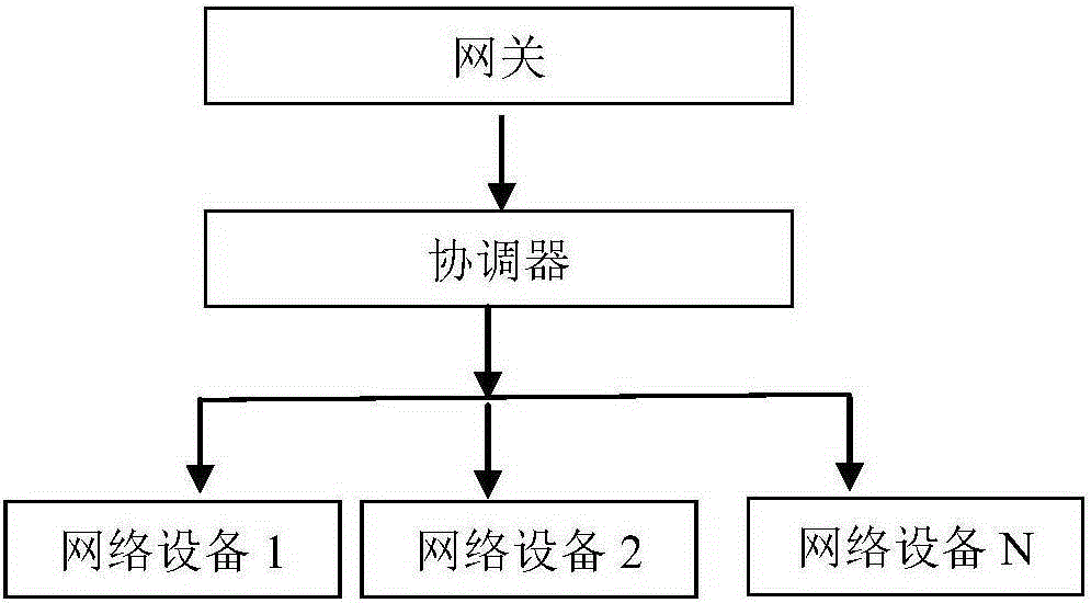 Remote update method and system