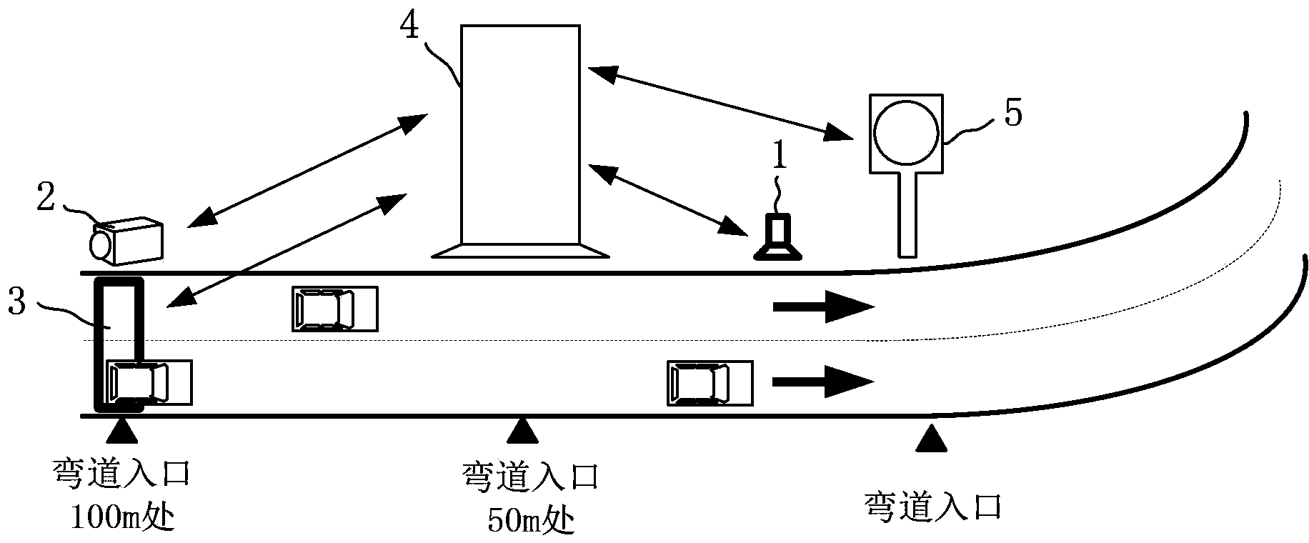 Bend driving early warning method based on vehicular access synergy